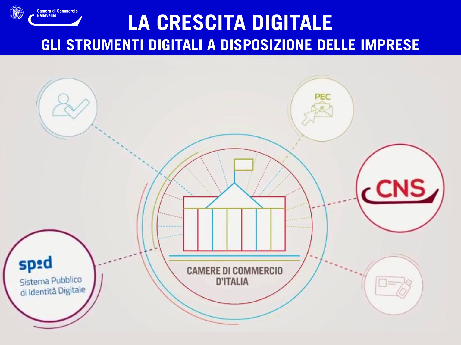 uploaded/evidenzia 2019/ServiziDigitali.jpg